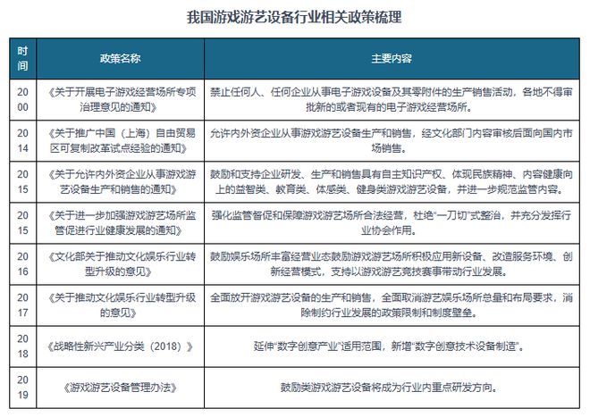 游戏游艺设备行业市场规模整体保持增长pg电子试玩供需发力+政策渐松 我国(图1)