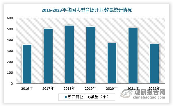 游戏游艺设备行业市场规模整体保持增长pg电子试玩供需发力+政策渐松 我国(图2)
