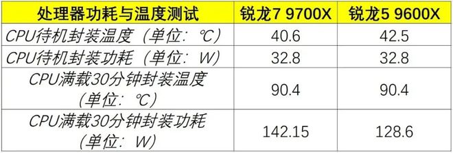 ——这套中高端配置不到万元就能搞定电子pg游戏畅玩主流3A游戏无压力(图1)