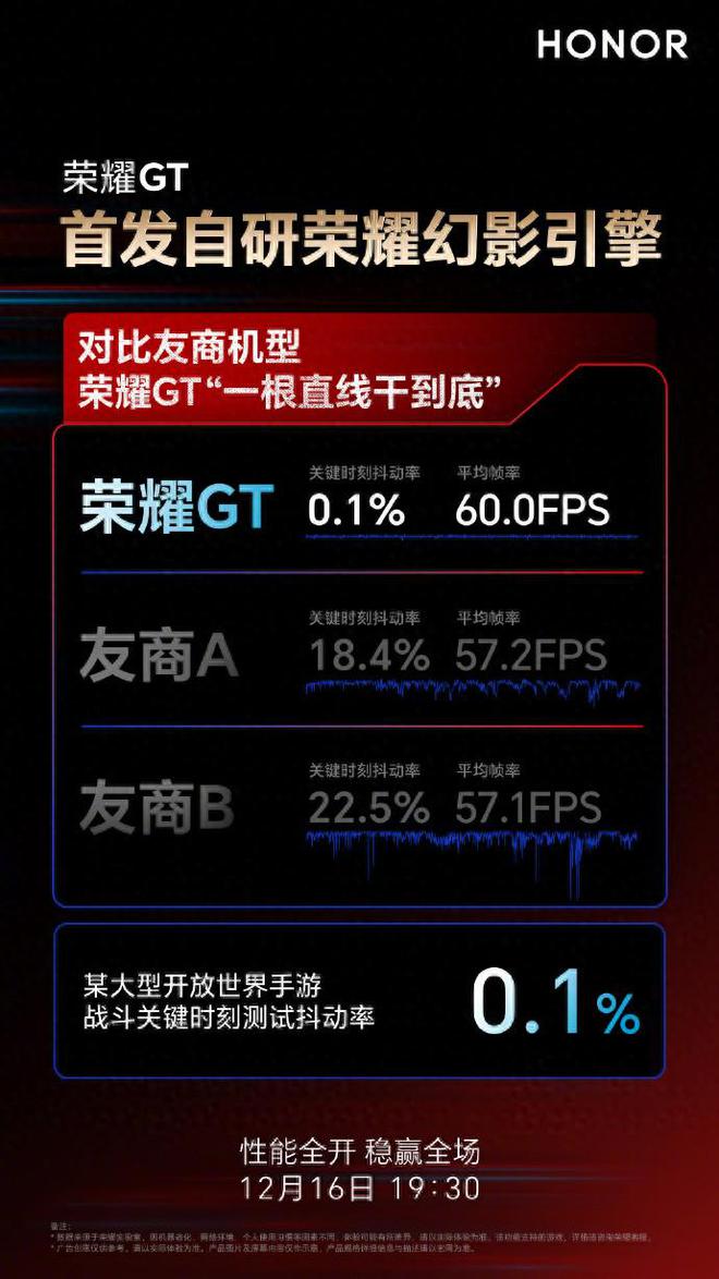GT对比友商游戏产品经理吐槽K80差点意思pg电子免费模拟器游戏一根直线干到底荣耀(图2)