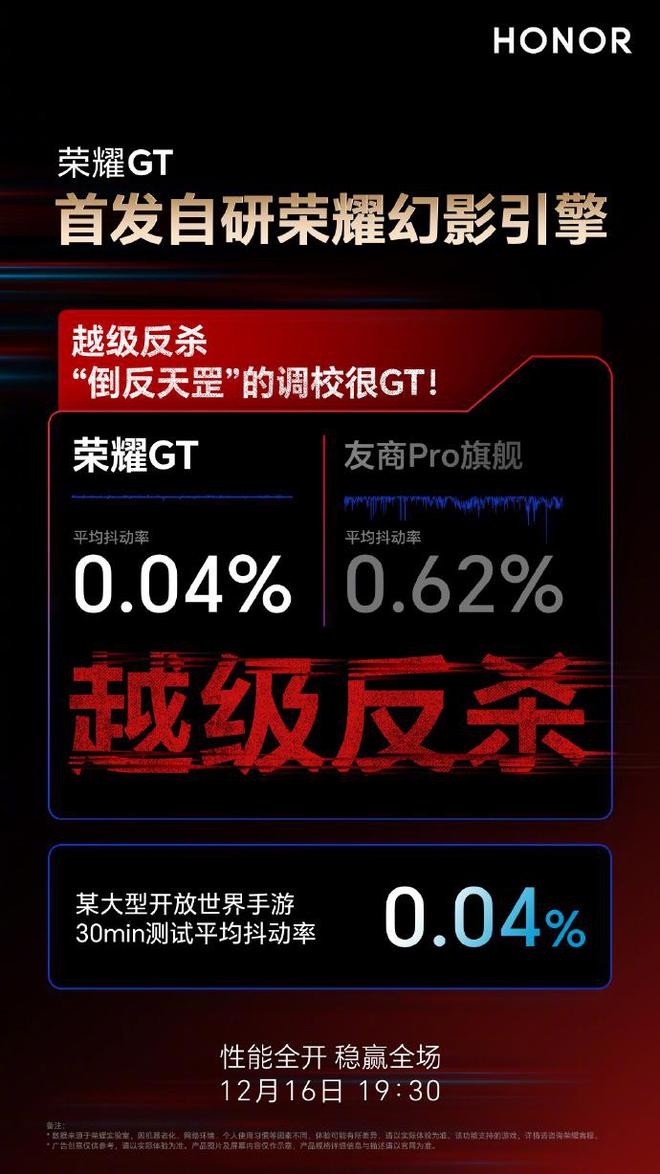 GT对比友商游戏产品经理吐槽K80差点意思pg电子免费模拟器游戏一根直线干到底荣耀(图3)