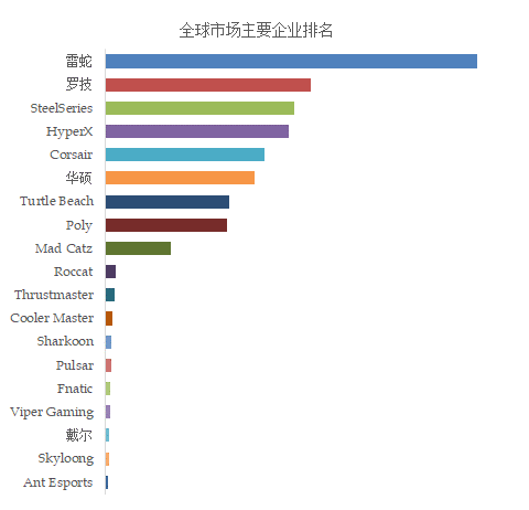年电竞周边设备产业数据报告pg电子试玩入口2025