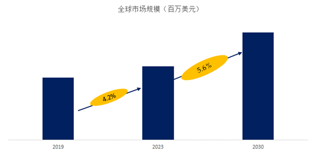 年电竞周边设备产业数据报告pg电子试玩入口2025(图2)